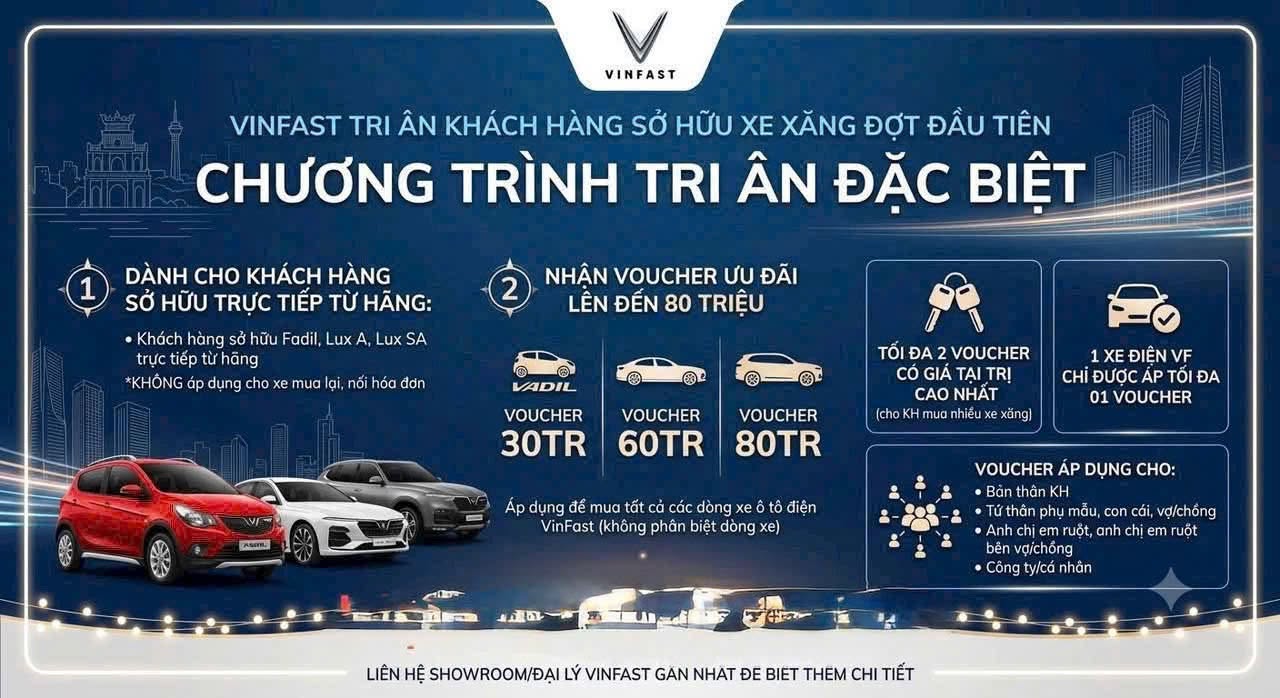 VinFast Vinh Nghệ An cập nhật chương trình: VINFAST TRI ÂN KHÁCH HÀNG SỞ HỮU XE XĂNG